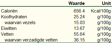 NL - Fueling You - Peruvian ceremonial cacao nutritional information