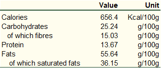 Fueling You - Peruvian ceremonial cacao nutritional information