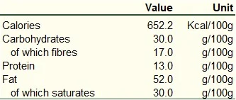 EN - Fueling You - Balinese Ceremonial Cacao Nutritional Information