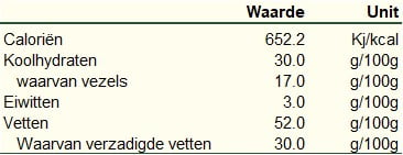 NL - Fueling You - Balinese Ceremoniële Cacao Voedingswaardes